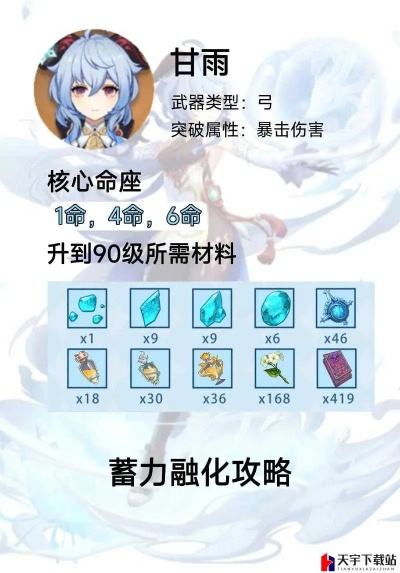 甘雨融化流攻略：打造永冻流阵容，解锁最强输出秘籍