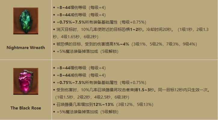 《暗黑破坏神不朽》传奇宝石属性解析:揭秘宝石强大效果! 《暗黑破坏神不朽》传奇宝石属性解析:揭秘宝石强大效果!