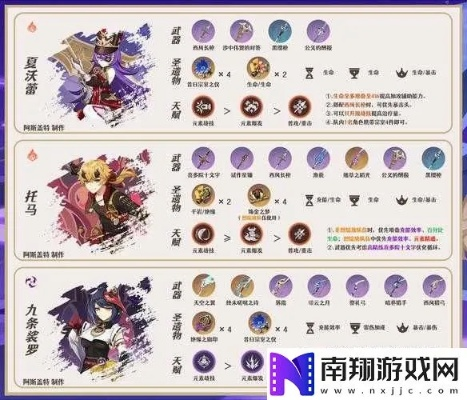 《原神》王下近侍攻略:揭秘适用人群及强力推荐,掌握游戏优势! 《原神》王下近侍攻略:揭秘适用人群及强力推荐,掌握游戏优势!