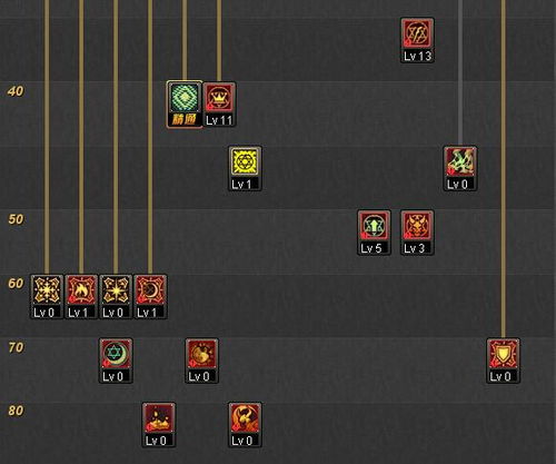 2022 年 100 级召唤师刷图加点攻略 2022 年 100 级召唤师刷图加点攻略