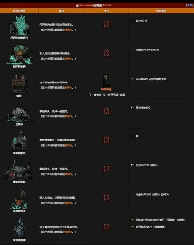 《暗黑地牢》全互动道具揭秘：深度解析互动道具攻略