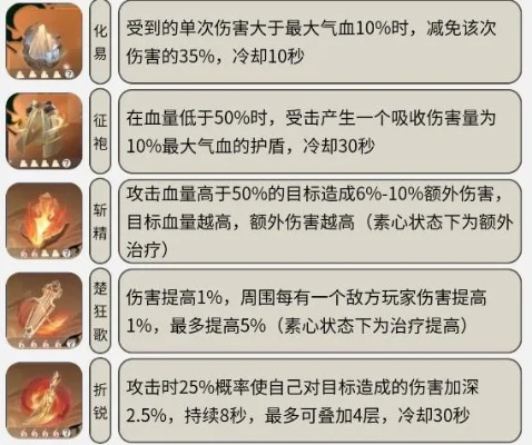 爆发性能和自身基础属性高伤哪个更关键？