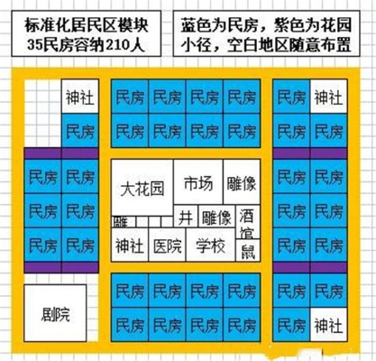 《最远的边陲》小镇布局攻略：揭秘600人社区的黄金布局策略