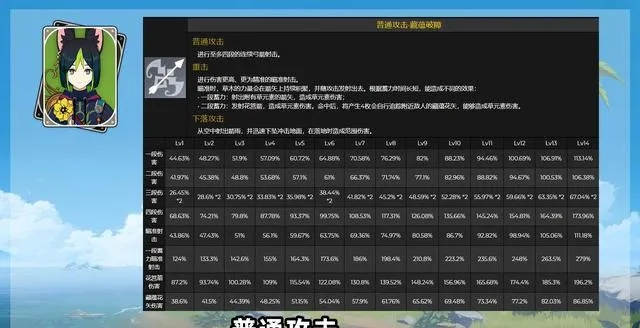 《原神》3.0提纳里技能解析+最强出装搭配攻略，解锁战斗新境界