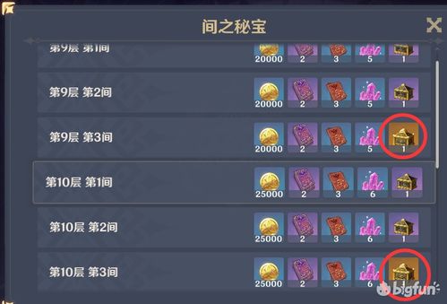 《原神》3.0深林饰金圣遗物解析：效果揭秘与强力角色推荐攻略