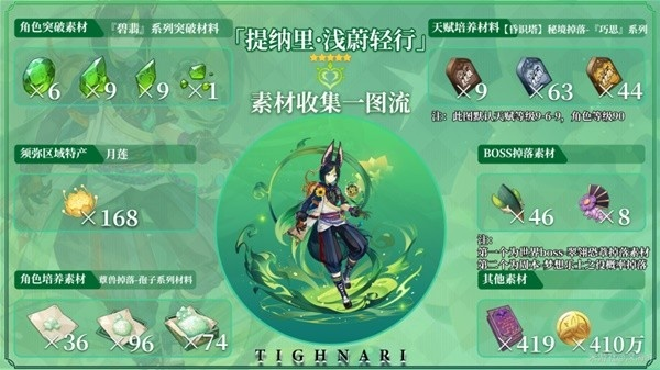 《原神》提纳里月莲素材速成攻略:高效获取方法大揭秘 《原神》提纳里月莲素材速成攻略:高效获取方法大揭秘