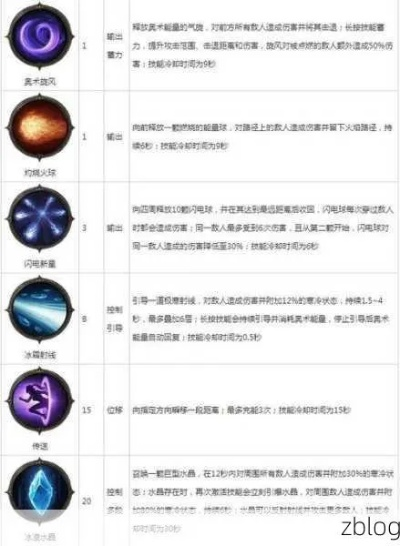 猎魔人憎恨爆发流BD攻略，掌握核心技能助你战力飙升