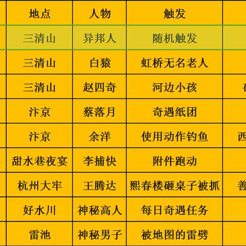 《逆水寒》奇遇攻略：杯酒莫戒触发条件揭秘，轻松解锁新玩法！