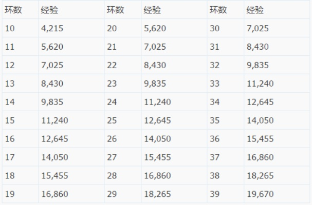 神曲跑环辅助,真的能省心吗