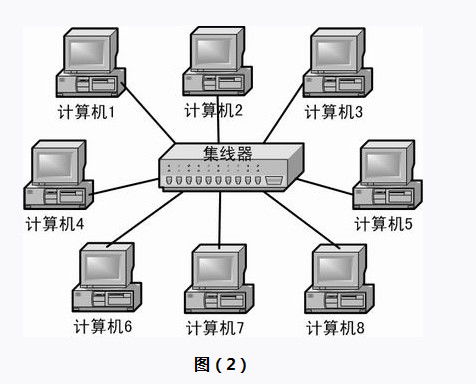 什么是Hub？了解网络集线器的工作原理与应用