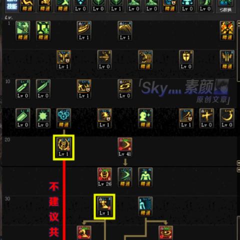 2021 阿修罗最新加点攻略，助你征战阿拉德