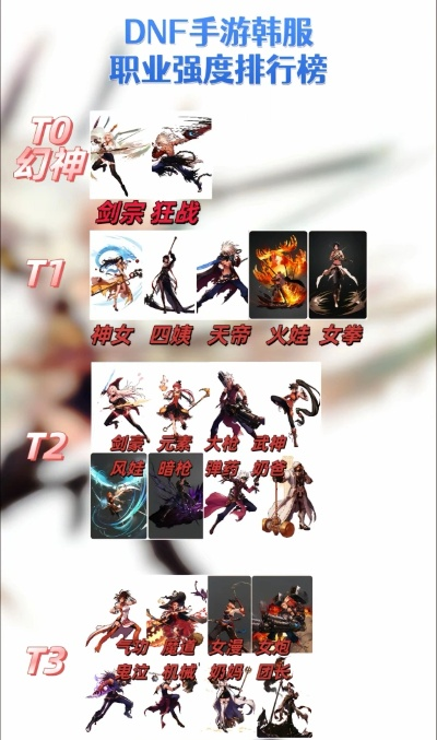 动漫人物游戏推荐:手动强角色! 动漫人物游戏推荐:手动强角色!