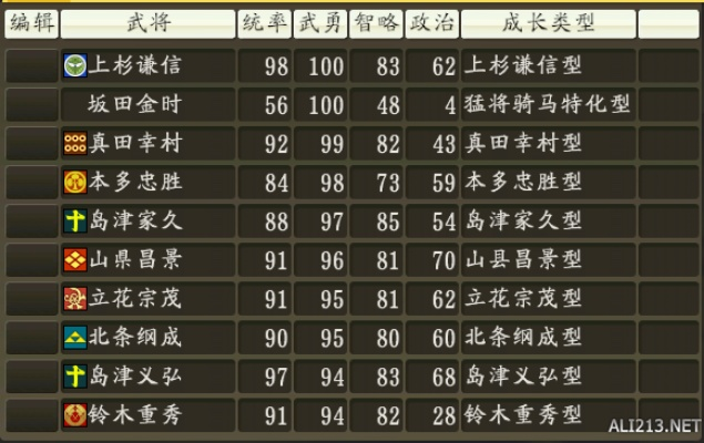 《信长之野望14》全武将成长型解析：揭秘独特成长特性攻略