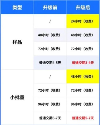 卡盟 24 小时自助下单平台，互联网服务新生态解析