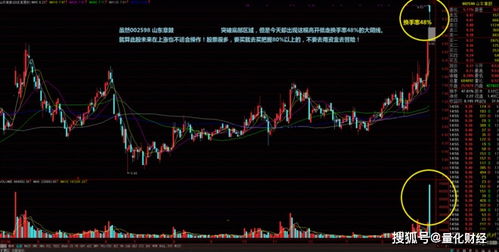 看k播,换手率是什么