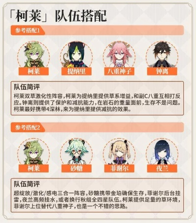 柯莱队伍最佳搭配攻略：武器选择与圣遗物搭配技巧揭秘