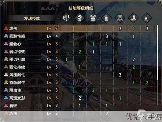 《怪物猎人崛起》炼化防具攻略:提升战斗力,这些技能与装备必看! 《怪物猎人崛起》炼化防具攻略:提升战斗力,这些技能与装备必看!