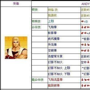 拳皇1.68出招表（哪些角色值得一试）