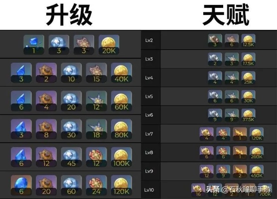 《原神》徽记攻略：揭秘2.8版本古老徽记的实用价值