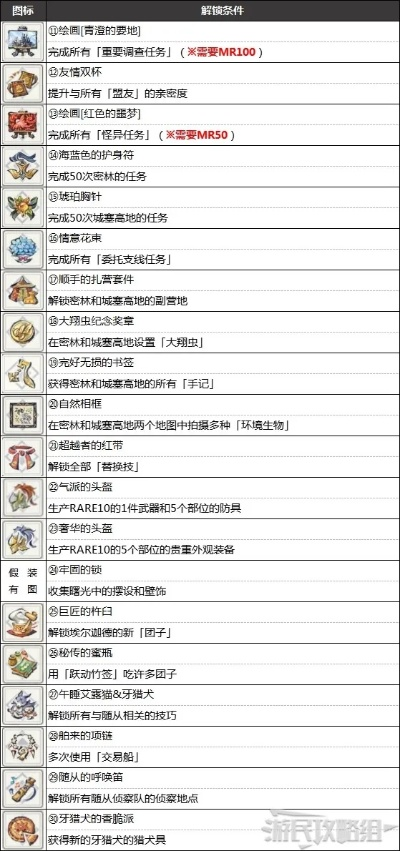 《怪物猎人崛起》猎具生物彩瓷勋章快速攻略，轻松达成技巧揭秘