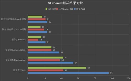 天玑9500 G1-Ultra GPU，性能卓越，节能王，游戏霸主独领风骚