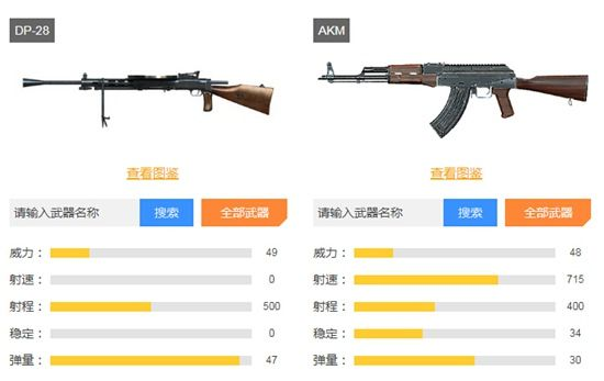 《绝地求生》AK/DP28攻略：掌握核心优势，提升实战技巧