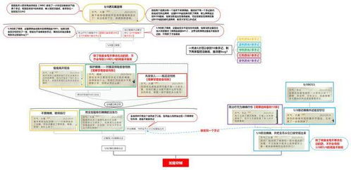 《松果体》全流程解谜攻略:深度解析,轻松解锁谜题新技巧 《松果体》全流程解谜攻略:深度解析,轻松解锁谜题新技巧