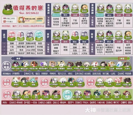 阴阳师里奶妈最新排名，谁是最强治愈之选？