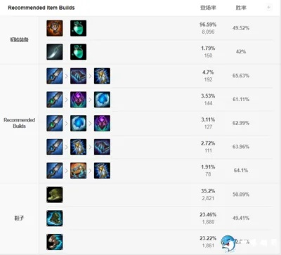 阿木木打野天赋s9出装,兰德里的苦楚和日炎圣盾哪个好