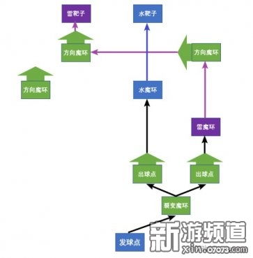 《原神》草元素反应解析：揭秘全新元素互动机制！
