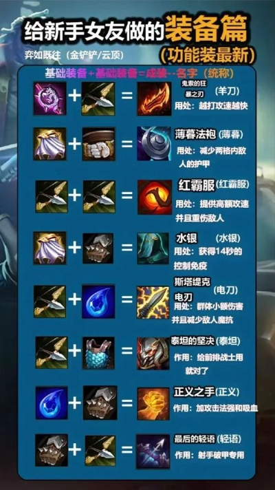 lol装备大全介绍2020,热门的出装流派有哪些 lol装备大全介绍2020,热门的出装流派有哪些