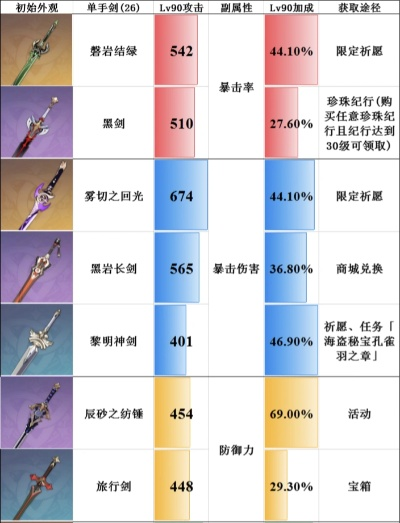 原神五星单手剑攻略：掌握最强剑士搭配技巧