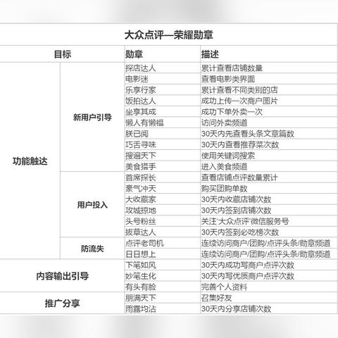 策略游戏推荐：探索最佳策略玩法，解锁全新游戏体验