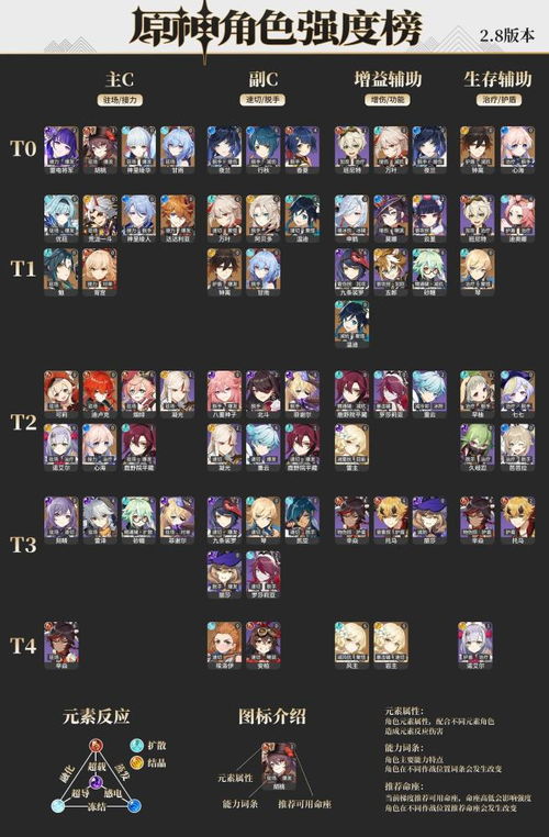 《原神》2.8版武器强度揭秘：全新排行，掌握最强装备！