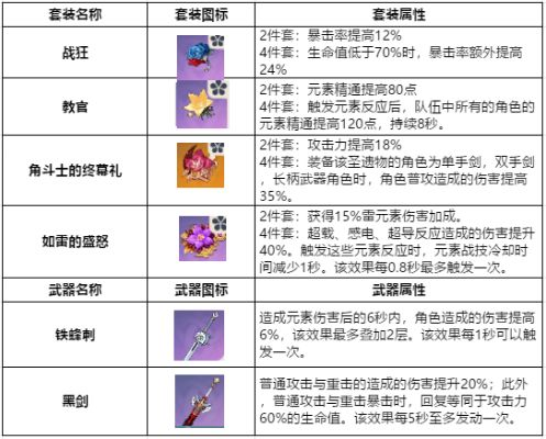 绝版武器深度解析：《原神》活动神器攻略与强力角色搭配推荐
