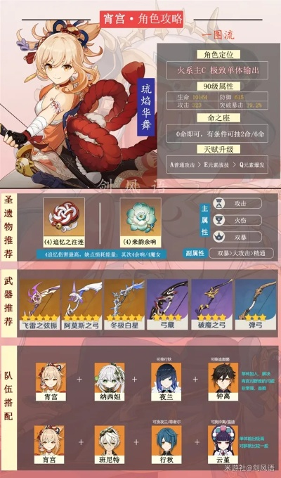 宵宫V2.8培养攻略:高效获取材料与独家出装推荐 宵宫V2.8培养攻略:高效获取材料与独家出装推荐