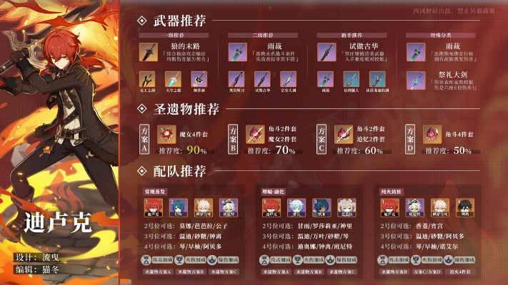 《原神》迪卢克攻略：掌握核心培养技巧，轻松升级！