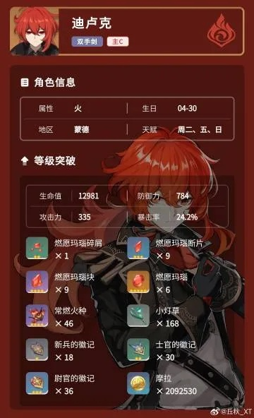 《原神》V2.8迪卢克突破必备:高效获取材料攻略秘籍 《原神》V2.8迪卢克突破必备:高效获取材料攻略秘籍