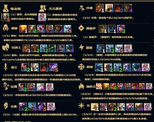 《云顶之弈》攻略揭秘：深度解析游戏机制与阵容搭配技巧，助你轻松上分！