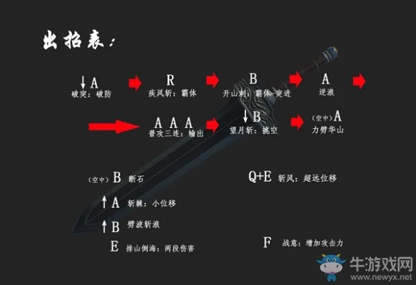 《九劫曲》攻略揭秘：独家出招表武器解析，助你轻松上分！