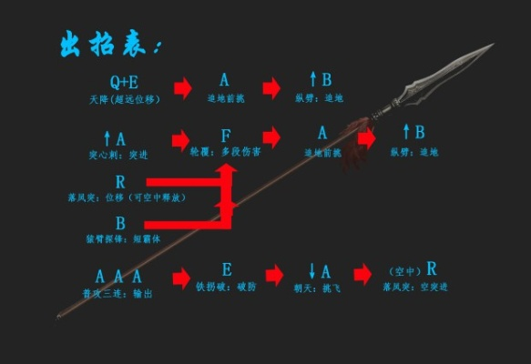 九劫曲招式解析：武器技能按键攻略全揭秘