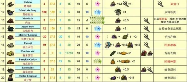 《饥荒》海难生存必备！常用代码解析与图表攻略大全