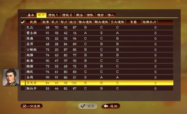 《三国志13》武将实力揭秘:深度解析能力值排行攻略 《三国志13》武将实力揭秘:深度解析能力值排行攻略