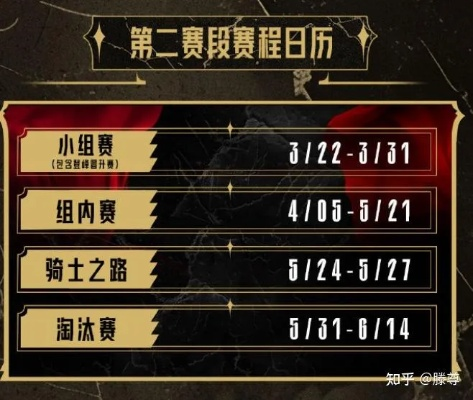 无畏征召模式是什么?LPL夏季赛如何应用这种模式? 无畏征召模式是什么?LPL夏季赛如何应用这种模式?