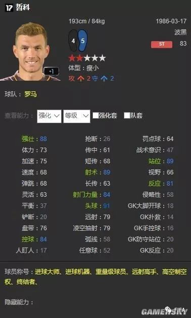 FIFA16欧冠小组赛巅峰阵容揭晓，独家解析最佳球员阵容！