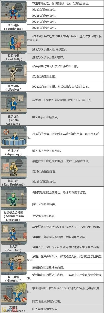辐射4Perk深度解析:全面揭示力量、感知、耐力等关键技能效果与提升技巧 辐射4Perk深度解析:全面揭示力量、感知、耐力等关键技能效果与提升技巧