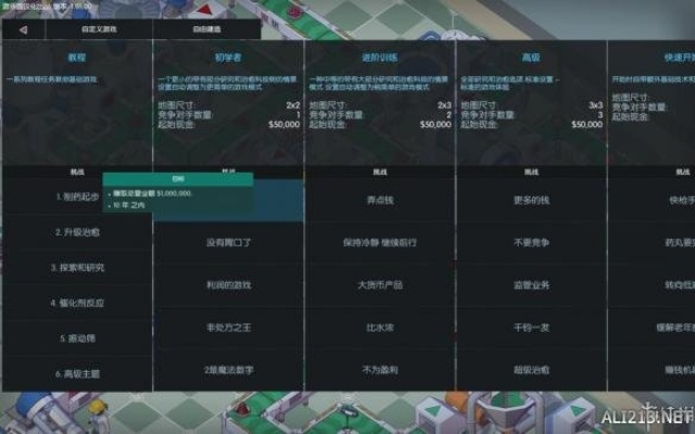 《大制药厂》新手必看!系统玩法攻略+独家技巧解析 《大制药厂》新手必看!系统玩法攻略+独家技巧解析