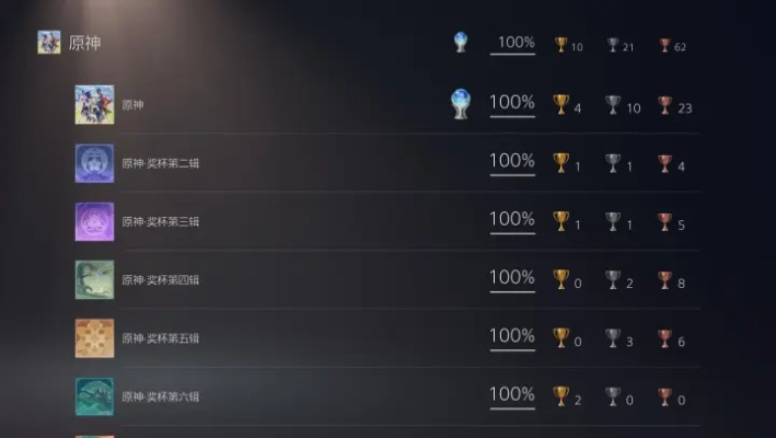 《万众狂欢》白金攻略揭秘：轻松解锁全奖杯技巧攻略！