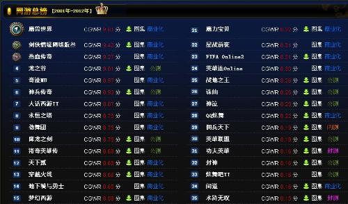 2024年新浪网游排行榜发布：权威数据揭晓