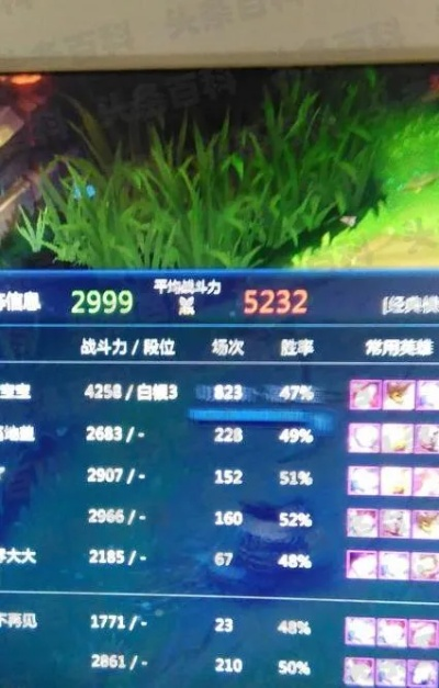 英雄联盟盒子战斗力（谁的战斗力涨得最快）